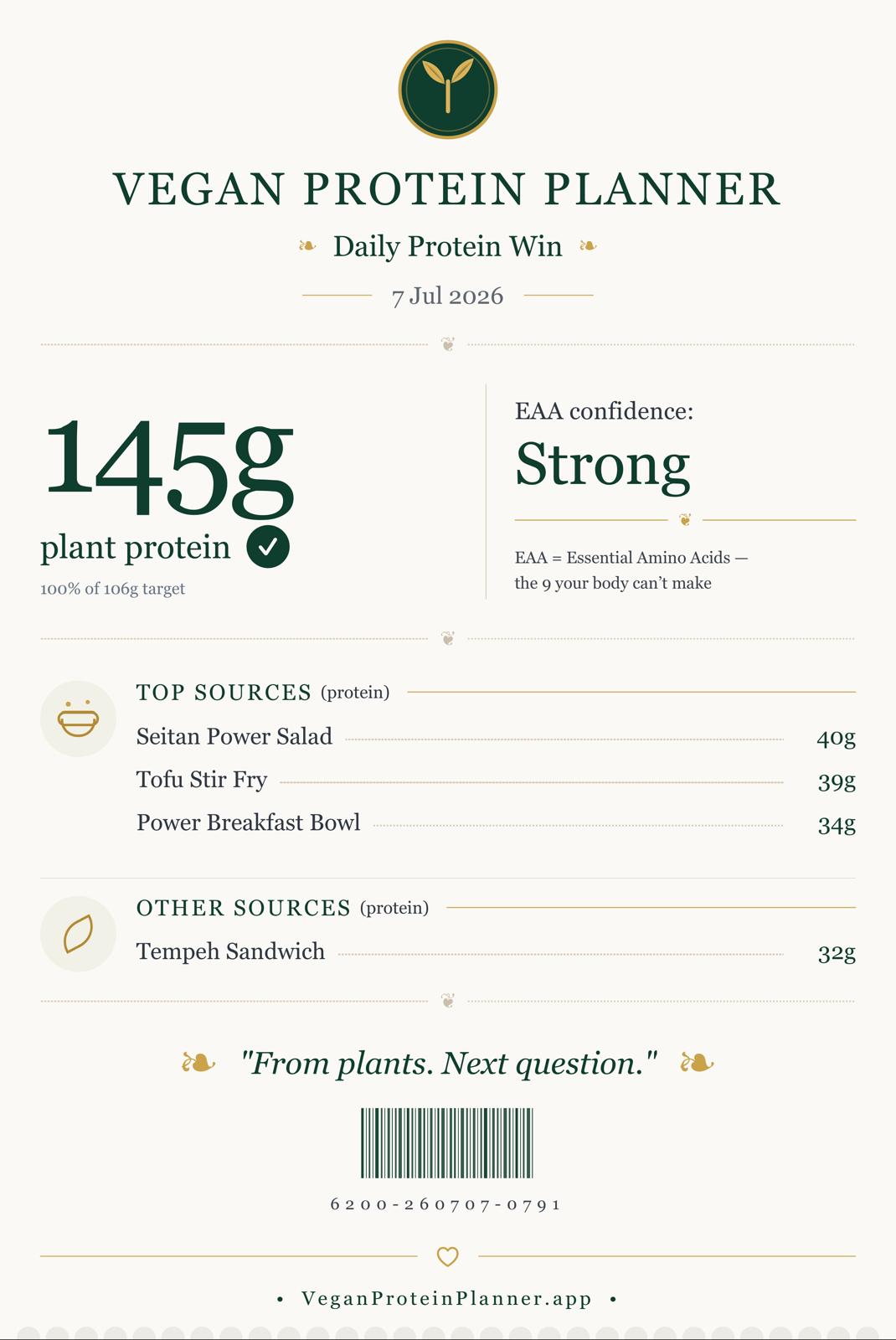 Vegan Protein Planner Daily Protein Win receipt showing 145g plant protein, strong EAA confidence and top protein sources